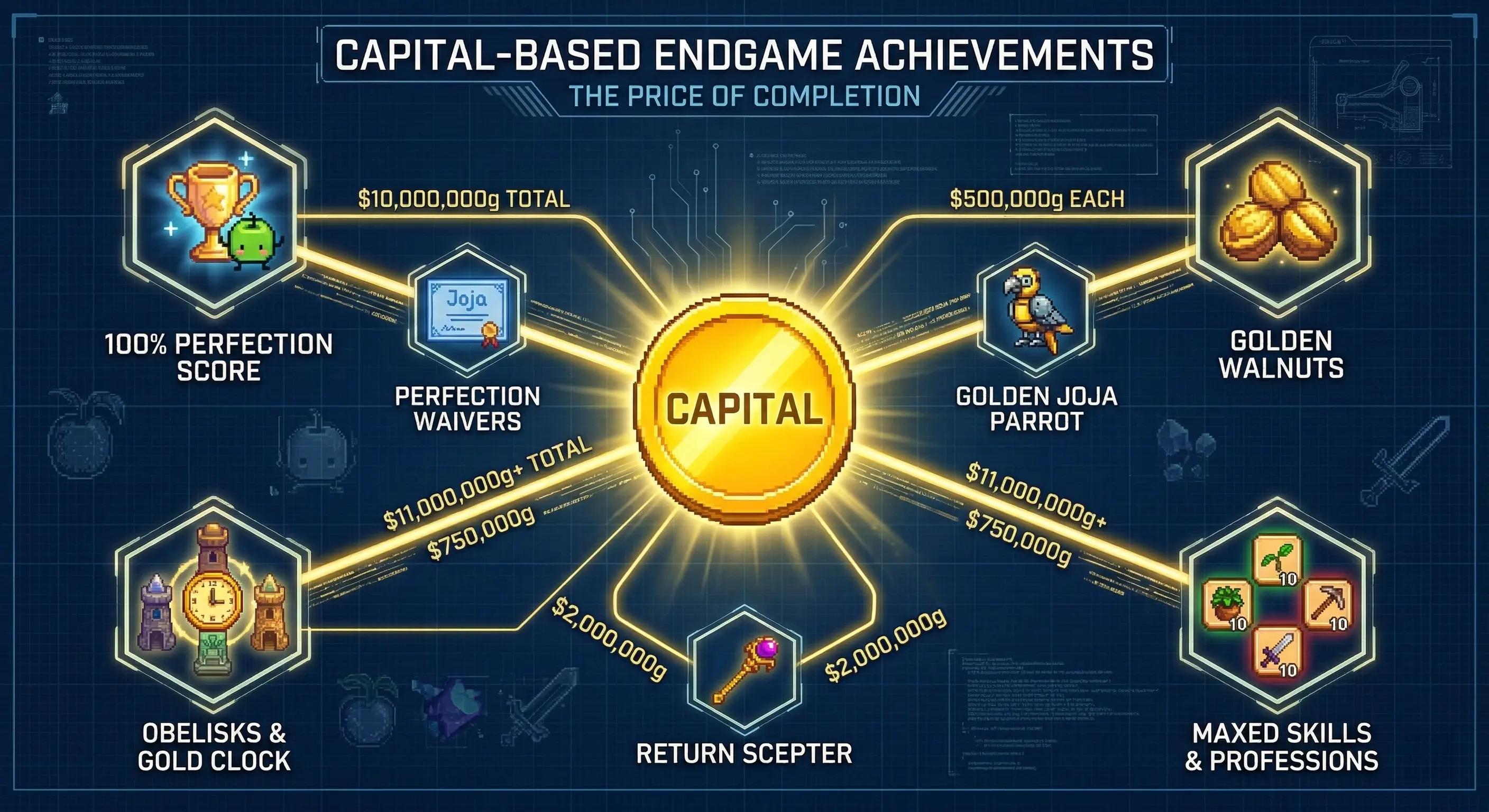 图1-5 1.6版本如何彻底将“游戏体验与探索”货币化。